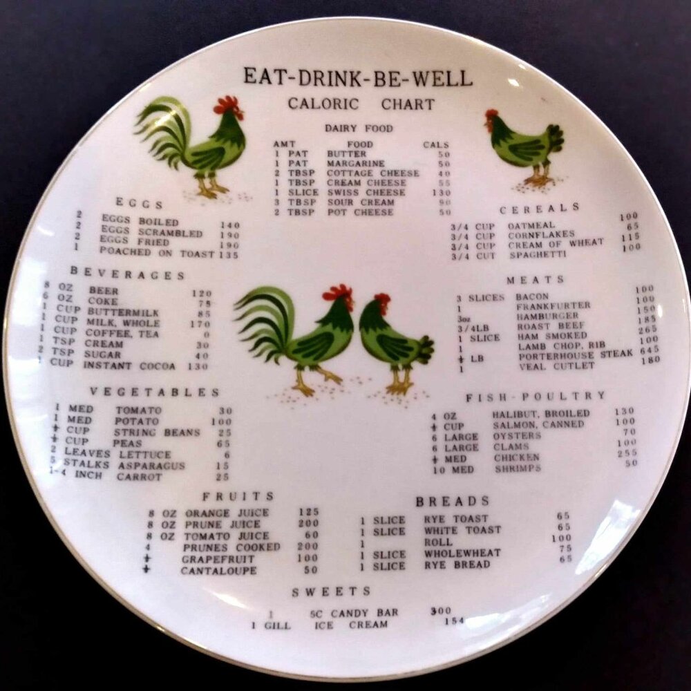 Vintage Collectible Decorative Kitchen Calorie Counter Plate
